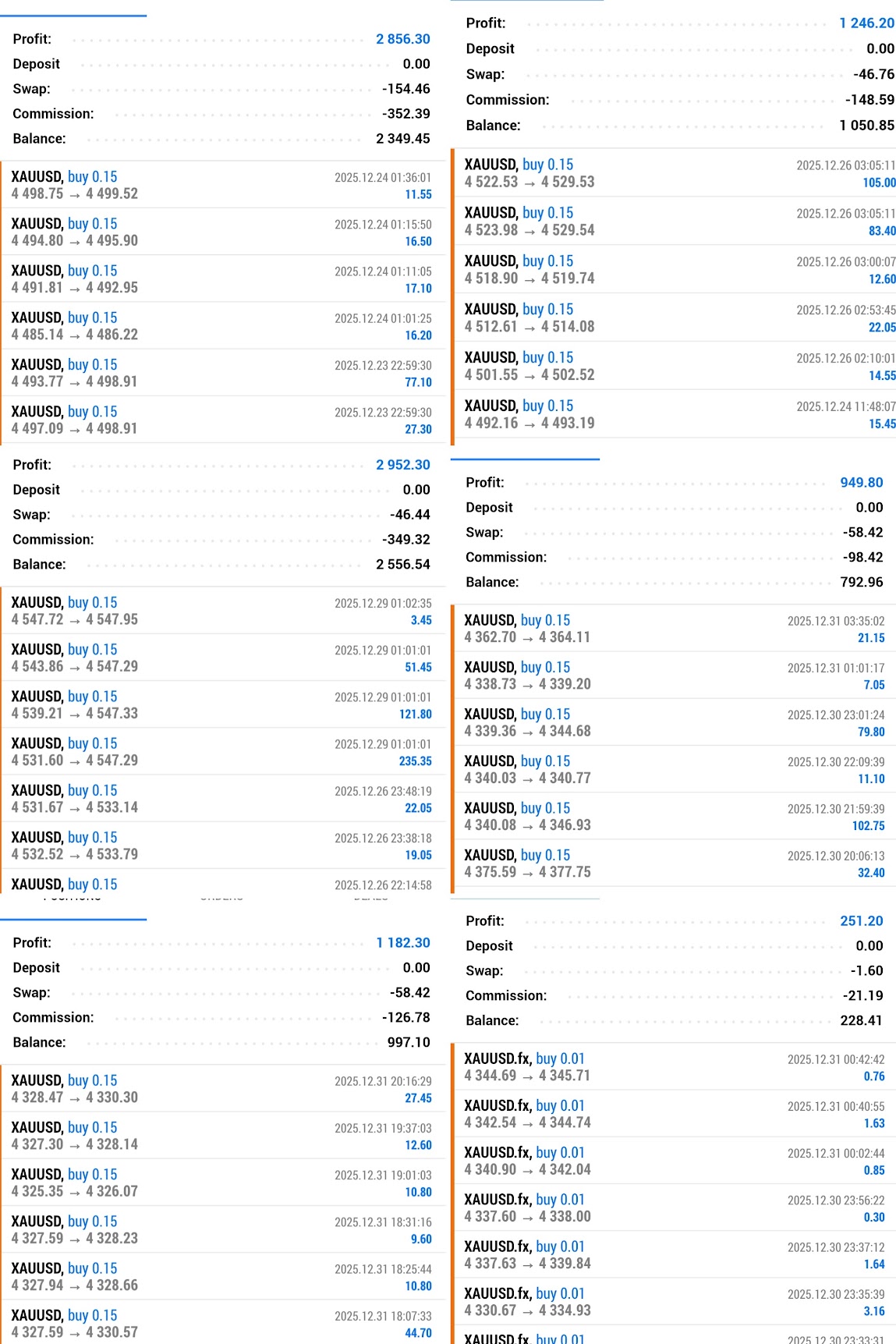 ForexPhantom Trading EA running on MetaTrader