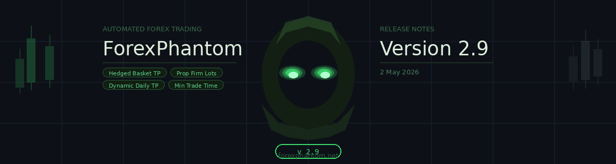 ForexPhantom AI Trading Bot 2.9 Released